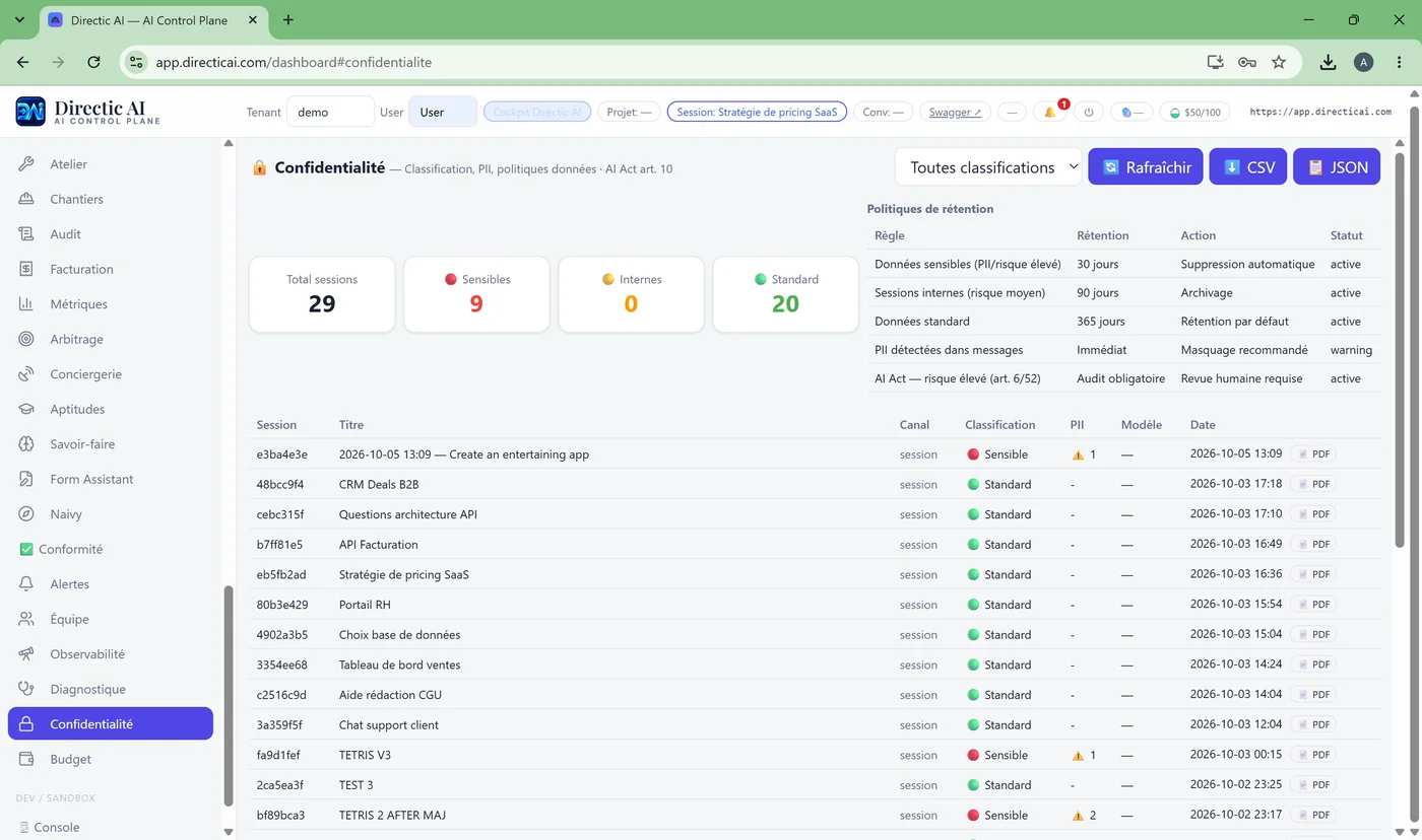 Classification et confidentialité Directic AI