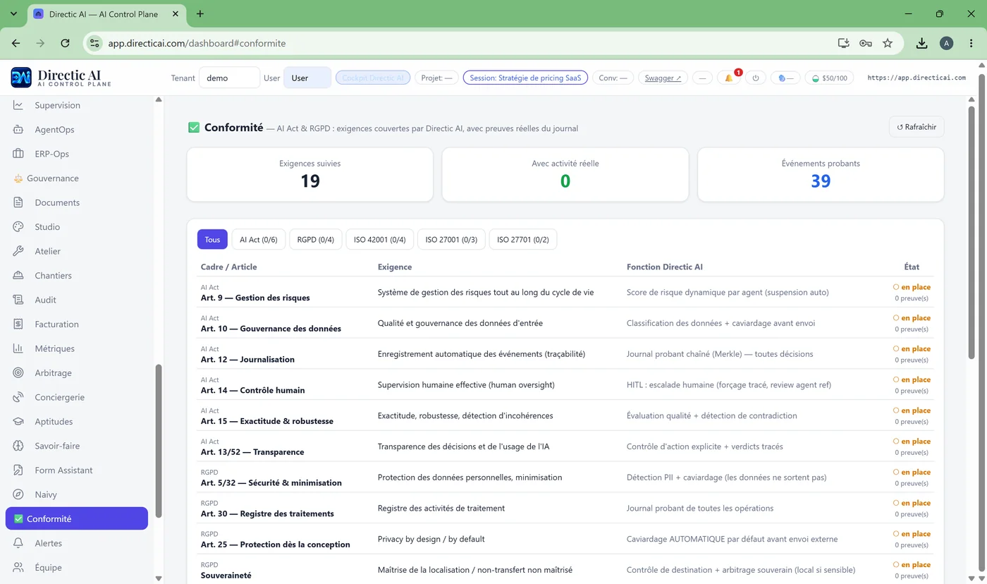 Conformité AI Act, RGPD, ISO : exigences reliées aux fonctions et preuves du journal